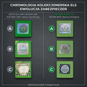 Porównanie roczników hologramów ELS: archiwalna naklejka 31-10-21 oraz nowa edycja kolekcjonerska 31-03-27 wzory A B C