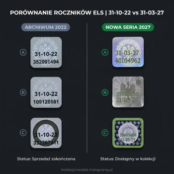 Porównanie roczników hologramów ELS: archiwalna naklejka 31-10-22 oraz nowa edycja kolekcjonerska 31-03-27 wzory A B C