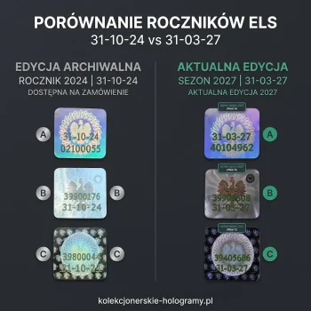 Porównanie hologramów kolekcjonerskich ELS 31-10-24 i 31-03-27 – wzory A, B i C